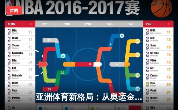 亚洲体育新格局：从奥运金牌榜看东亚竞技实力变迁